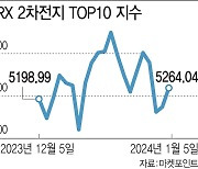 어닝 시즌 앞두고 2차전지株 불안한 주가흐름…증권가 ‘경고음’