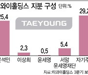 워크아웃 불씨 살린 태영…사재출연·지분담보 관건