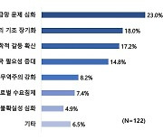 기업들이 꼽은 올해 국제 이슈는…"글로벌 공급망 문제 심화"