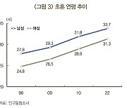 한국은행 "결혼 피하는 청년층, 노동시장 개혁 필요"