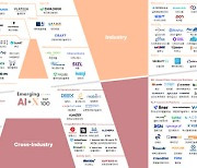 지능정보산업협회, 2024년 AI 100대 기업 선정