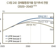 30~54세 인구 25%가 미혼… “경제활동 참여율 낮아질수도”