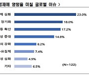 올해 글로벌 경제 키워드… 공급망 이슈·美금리 장기화