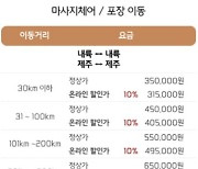 [단독] 바디프랜드, 이전설치비 150% 기습 인상