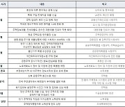 올해 신혼부부·청년 '내집마련' 정책 신설 “저리 대출 혜택”