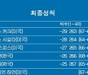 [PGA] 더 센트리 골프대회 최종순위…크리스 커크 우승, 안병훈 4위, 임성재·셰플러 5위, 김시우 25위, 김주형 45위