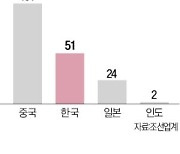 3년 연속 中에 밀린 K조선…"수주 질은 높아졌다"