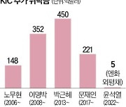 2년간 '정부 돈줄' 끊긴 韓국부펀드…"운용 경쟁력 약화 우려"