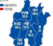 이상민 손잡은 국민의힘, 대전 표심도 잡을까