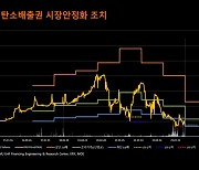 NAMU EnR, 탄소배출권 시장안정화 위한 준거·상하단가격 산정