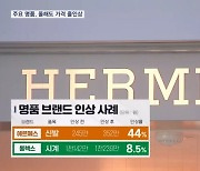 새해 되자마자 명품 가격 줄인상…소비자들 '부담'