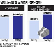 소상공인 평균 부채 1.8억원…고금리+불경기 커지는 한숨