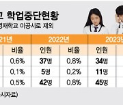 천재들이 문제 푸는 기계로…과학고·영재고 3년간 117명 떠났다