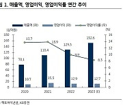 KB證 "헥토파이낸셜, 해외 B2B 결제 서비스 고객 확대 본격화"