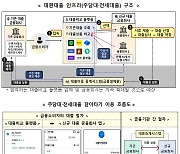 내일부터 아파트 주담대도 대환대출로 갈아탄다