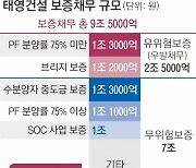 890억 삼키고 최후통첩에도 묵묵부답… 태영, 워크아웃 무산 위기