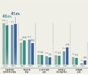 과기정책 전문가 "기술 전략투자가 올해 국가성장에 가장 필요"