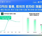 네이버 개인방송 앱 '치지직', DAU 40만 넘기며 순항 중