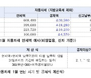 "이달 자동차세 한번에 내세요"…서울시, 연세액 일괄 납부 5% 혜택