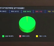 교직원공제회, 공제회법 일부 개정에 S2B 이용활성화 기대