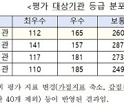 경기교통공사·평택·울산 중구 등 13곳 정보 공개 평가 '미흡'