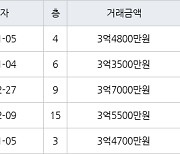 인천 왕길동 검단대림e-편한세상 84㎡ 3억4800만원에 거래