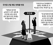 [사설]대학 無전공 선발 확대… 교육부 주도로는 또 ‘졸속’ 못 면할 것