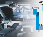 [뉴스해설]LG전자 전장사업 10년 만에 '매출 견인차'로