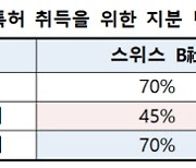 "'中企 탈 쓴 대기업 면세점' 면세시장서 퇴출"