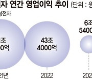 반도체 불황 끝났다.. 적자 줄인 삼성전자 [삼성전자 4분기 잠정실적]