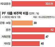 제2뇌관 떠오른 '비주택 PF'… 잠재부실 브릿지론만 20兆 [부동산 아토즈]