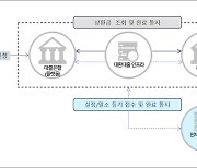 피노텍, KB국민·NH농협은행에 전자등기 플랫폼 공급