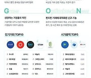 [라이프 트렌드&] 기업 분석 리포트 서비스, 누적 회원 148만 명 …작년에도 ‘증권플러스 비상장’ 진화는 계속됐다