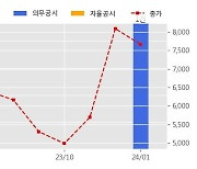 아이컴포넌트 수주공시 - 플렉시블 태양전지용 배리어필름 82.2억원 (매출액대비  23.28 %)