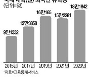 “한줌 외국인 유학생에 기숙사 40% 배정?”…한국 대학생들 뿔났다