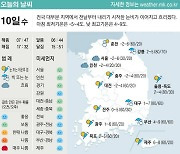 [표] 오늘의 날씨