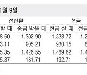 [표] 외국환율고시표