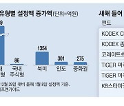 새해 첫 펀드투자 … 채권·북미에 뭉칫돈