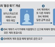 "범죄 연루 계좌" 거짓 신고 …'통장묶기' 사기에 발동동