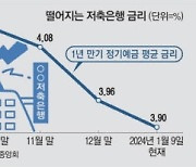 저축은행 고금리예금 실종사건…시중은행보다 낮은데 누가 돈넣나