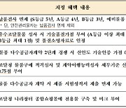 조달청, 올해도 고품질 공공물자 공급 확산에 총력