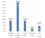 새 아파트 텅텅…"살던 집 안 팔려 이사 못 가요" 발동동