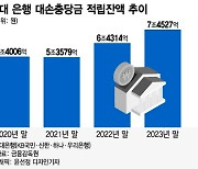 '태영건설 워크아웃까지'…은행, 충당금 부담 늘어난다