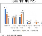 경기도내 '은둔형 외톨이' 청년 13만9000여명