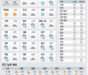 [날씨이야기] 1월10일 수요일(음력 11월29일)