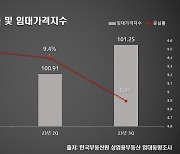 ‘찾는 이는 많은데 공급은 없고’…오피스 ‘품귀 현상’에 기존 업무시설 수요 증가