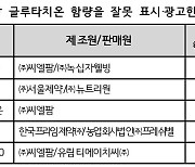 소비자원 “일부 글루타치온 식품, 광고보다 함량 50% 적어”