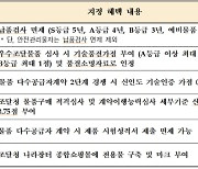 조달청, 올해에도 고품질 공공물자 공급 확산