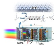 '장시간 구동' 페로브스카이트 태양전지, 국내 연구진이 개발했다