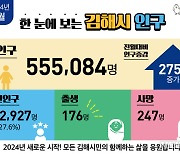 김해시, 총 인구에 외국인 포함 인구 상황판 운영